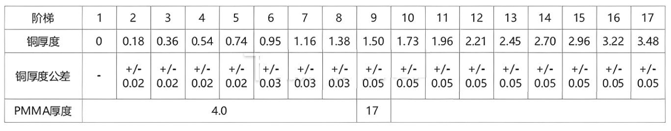 多功能測(cè)試卡表2 多功能測(cè)試卡表2