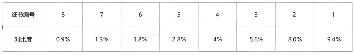多功能測(cè)試卡表5 多功能測(cè)試卡表5