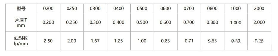 最大可檢測鋼厚度測試卡8 最大可檢測鋼厚度測試卡8